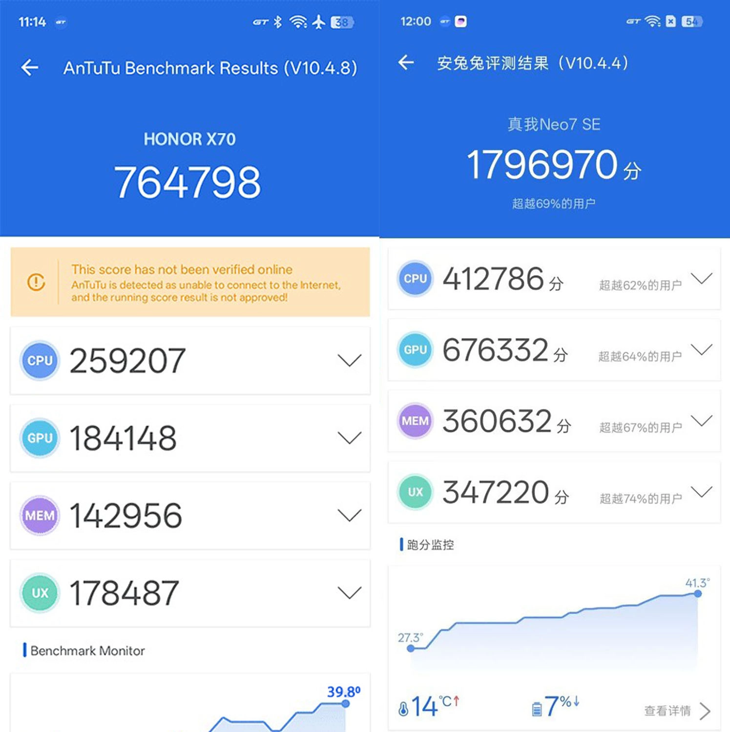 So sánh Honor X70 vs Realme Neo7 SE: Hiệu năng