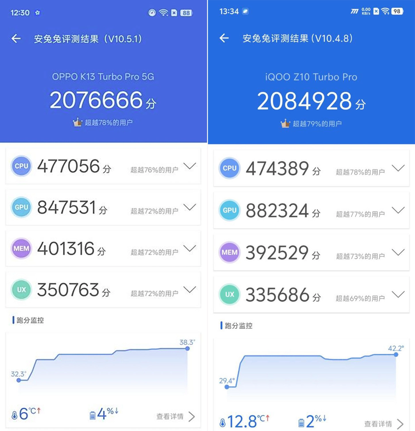 So sánh OPPO K13 Turbo Pro vs iQOO Z10 Turbo Pro: Hiệu năng