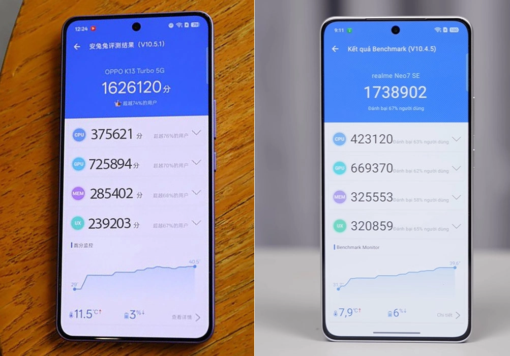 So sánh OPPO K13 Turbo vs Realme Neo7 SE: Hiệu năng