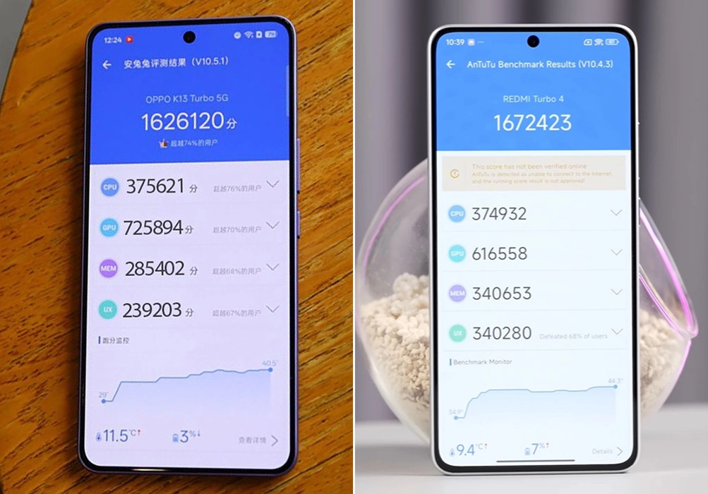 so sánh OPPO K13 Turbo vs REDMI Turbo 4: Hiệu năng