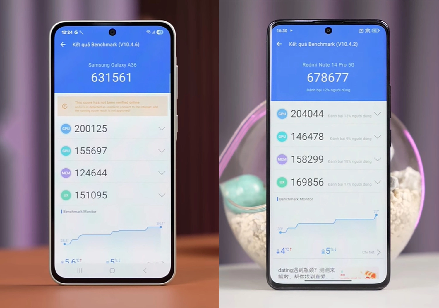 So sánh Samsung Galaxy A36 vs Redmi Note 14 Pro: Hiệu năng