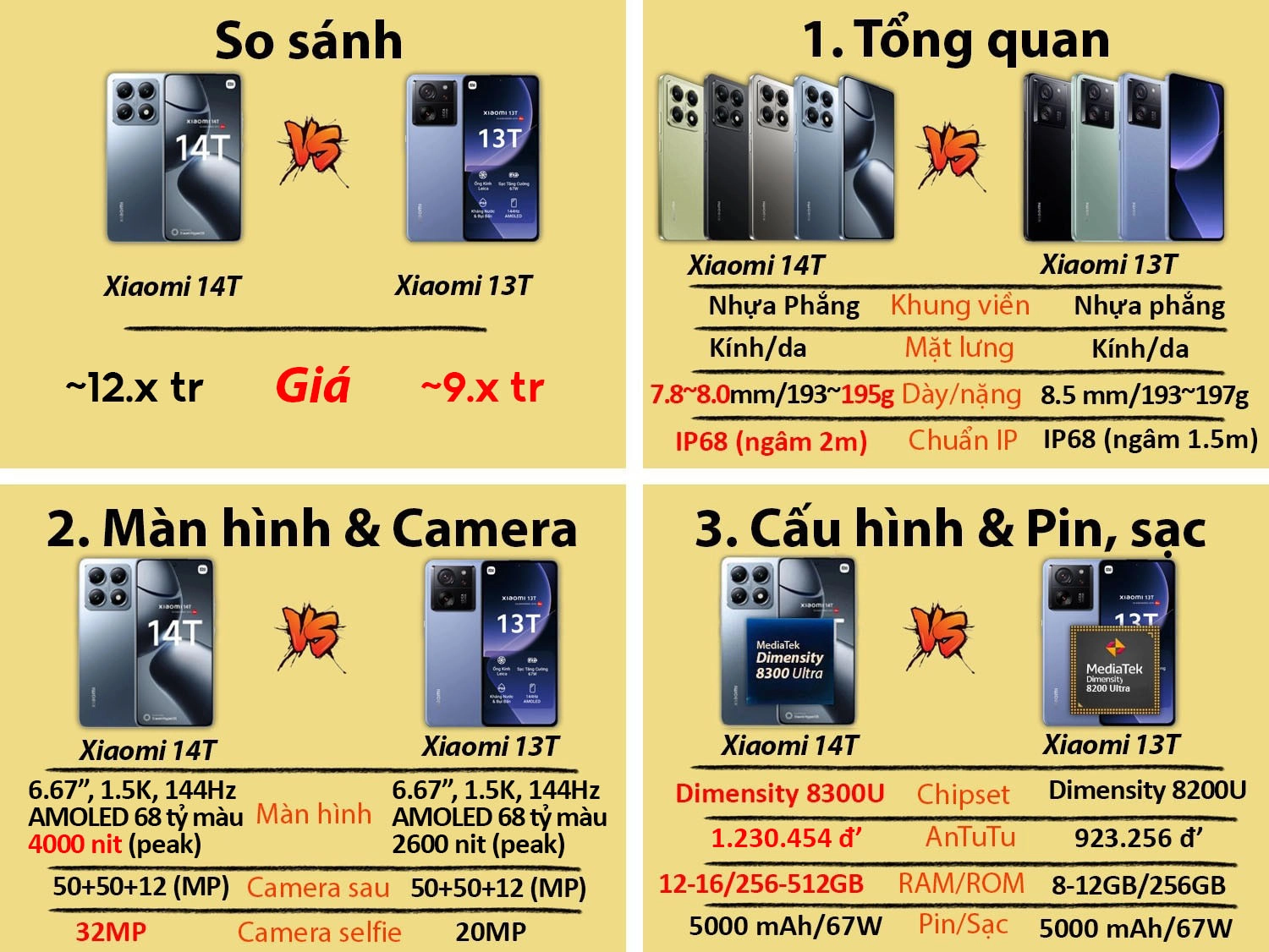 So sánh Xiaomi 14T với Xiaomi 13T