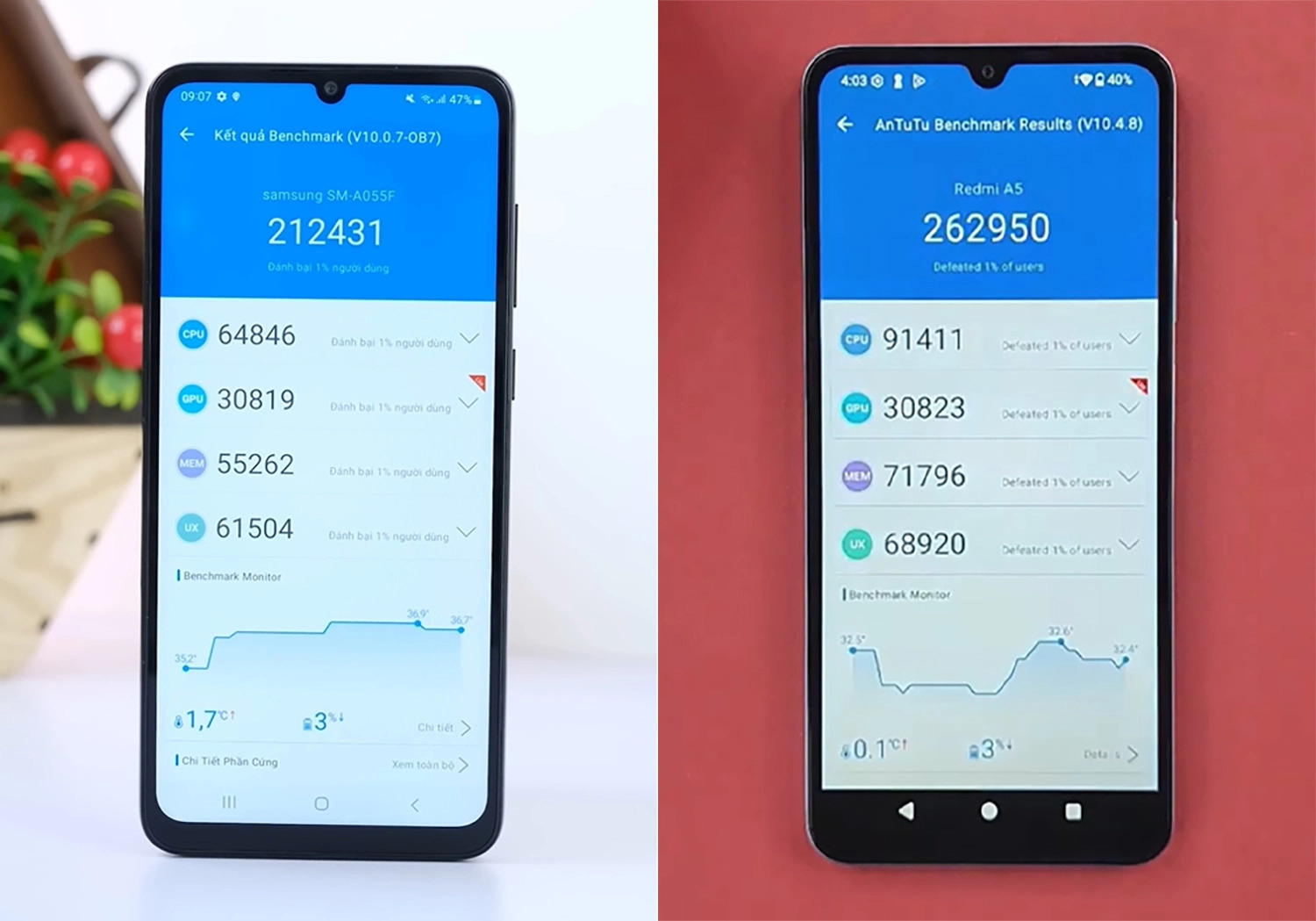 So sánh Xiaomi REDMI A5 vs Samsung Galaxy A05: Hiệu năng