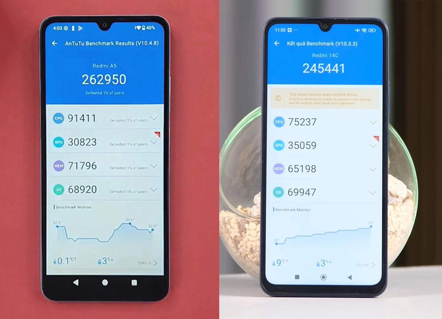 So sánh Xiaomi REDMI A5 vs Samsung Galaxy A06: Hiệu năng