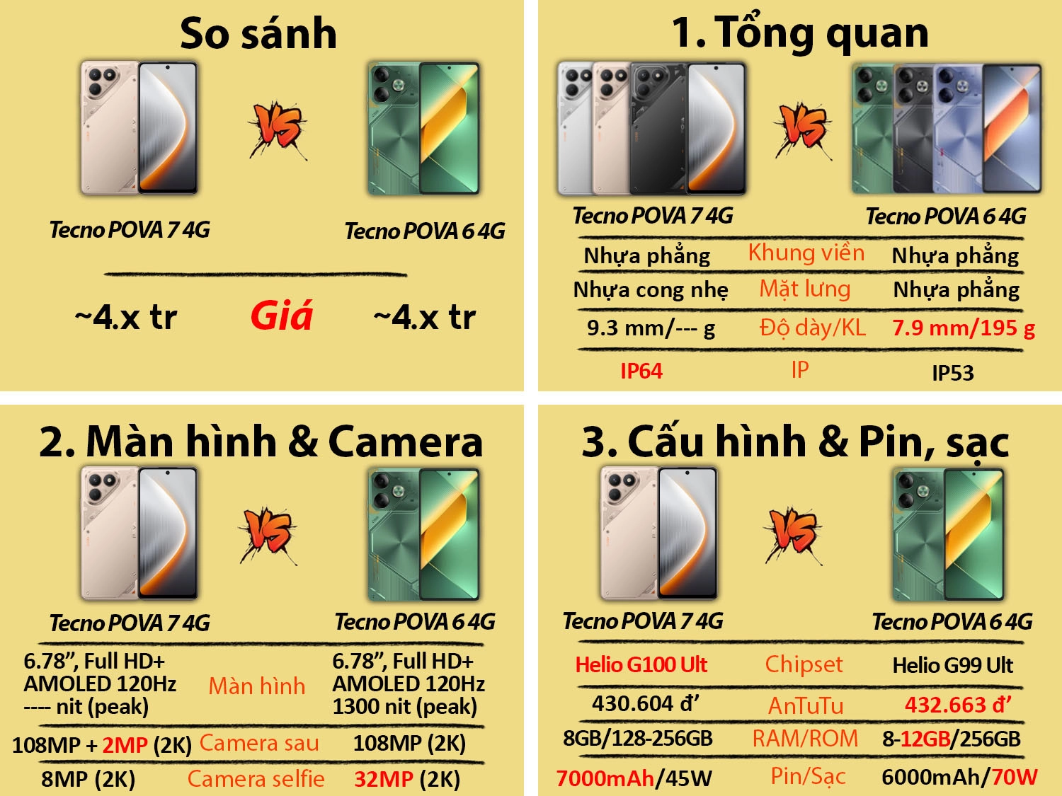 Tecno POVA 7 4G vs Tecno POVA 6 4G
