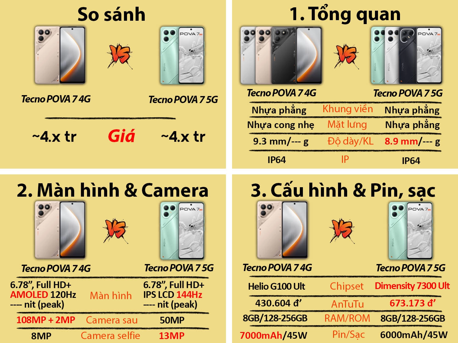 Tecno POVA 7 4G vs Tecno POVA 7 50