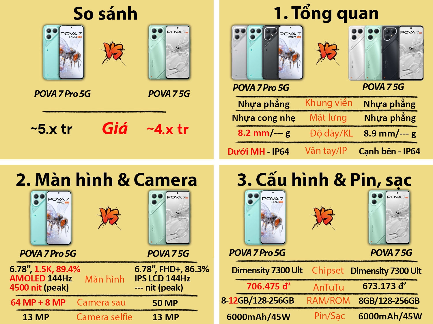Tecno POVA 7 Pro vs Tecno POVA 7 5G