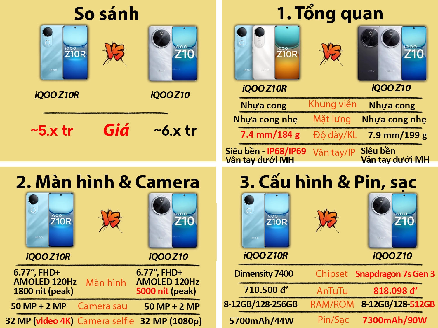 So sánh iQOO Z10R vs iQOO Z10