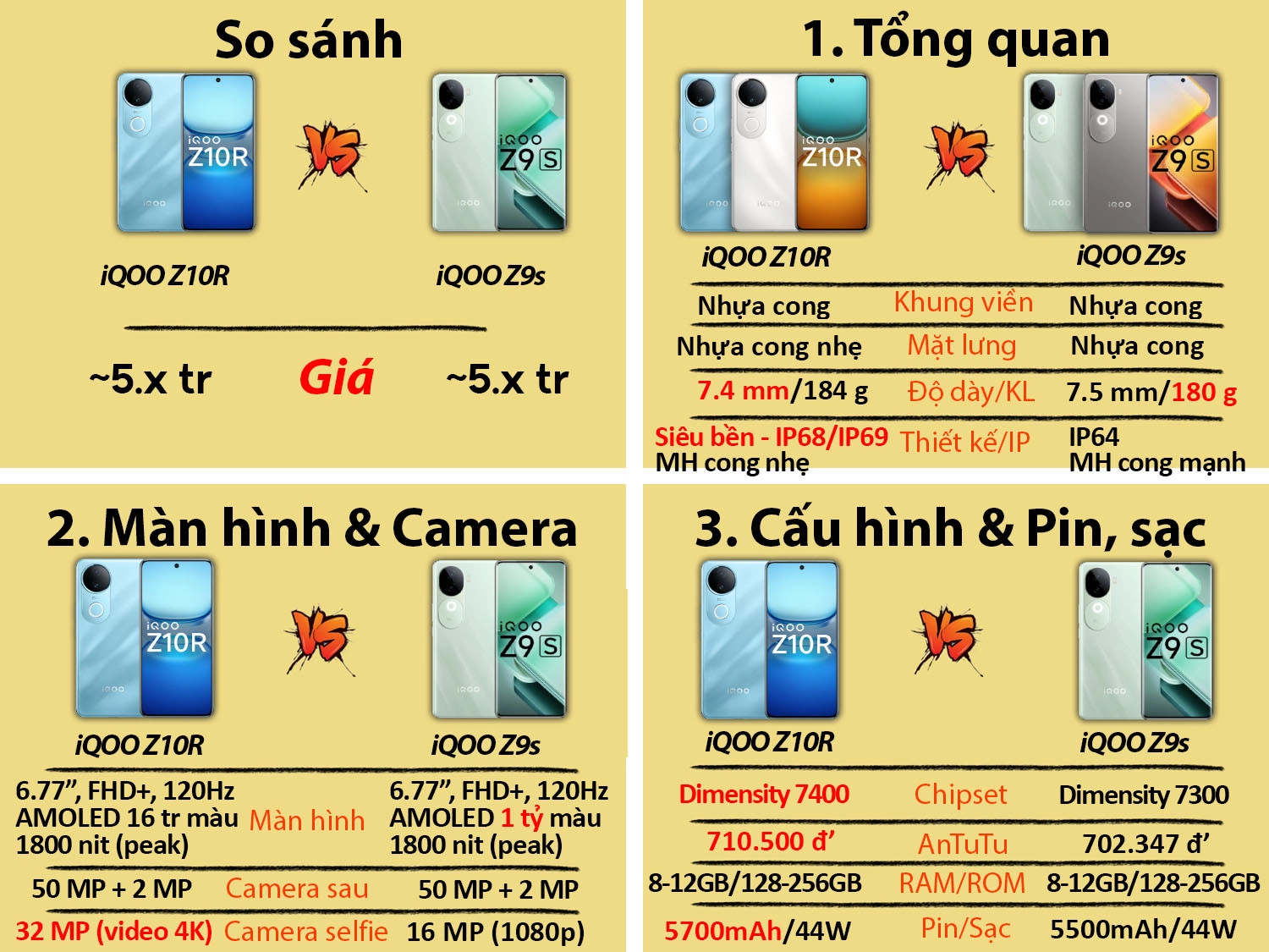 So sánh iQOO Z10R vs iQOO Z9s