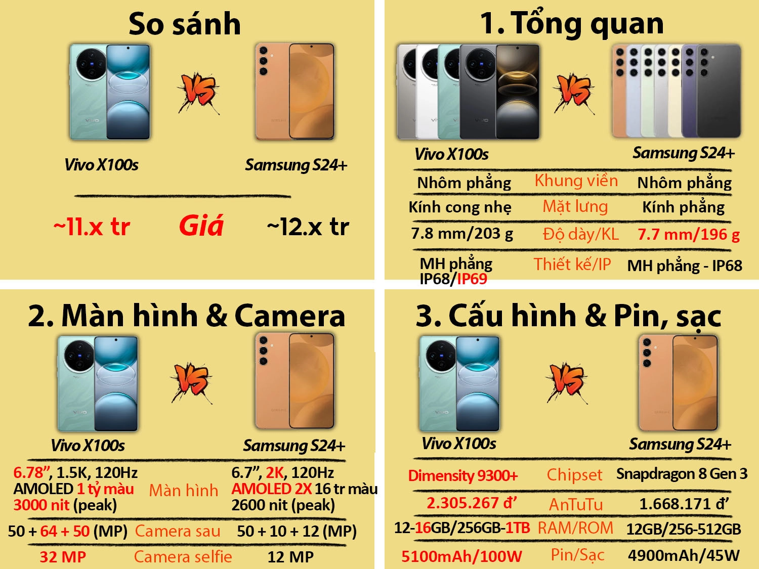 Vivo X100s cũ vs Samsung S24 Plus cũ