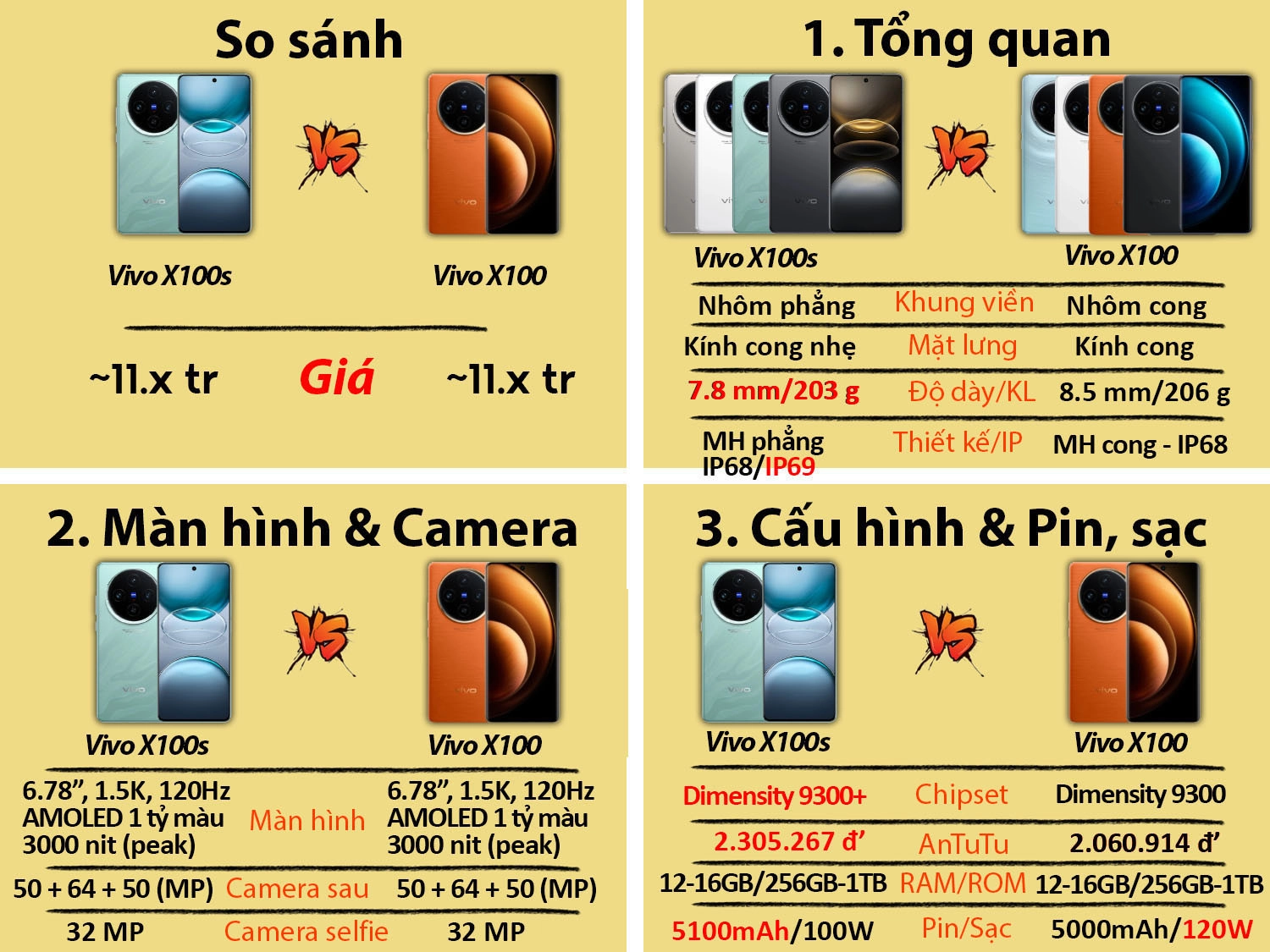 Vivo X100s cũ vs Vivo X100 mới