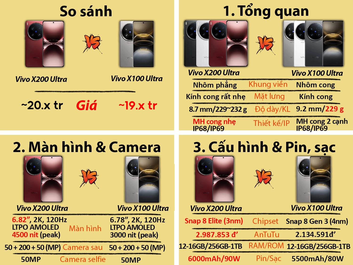 So sánh Vivo X200 Ultra cũ vs Vivo X100 Ultra mới