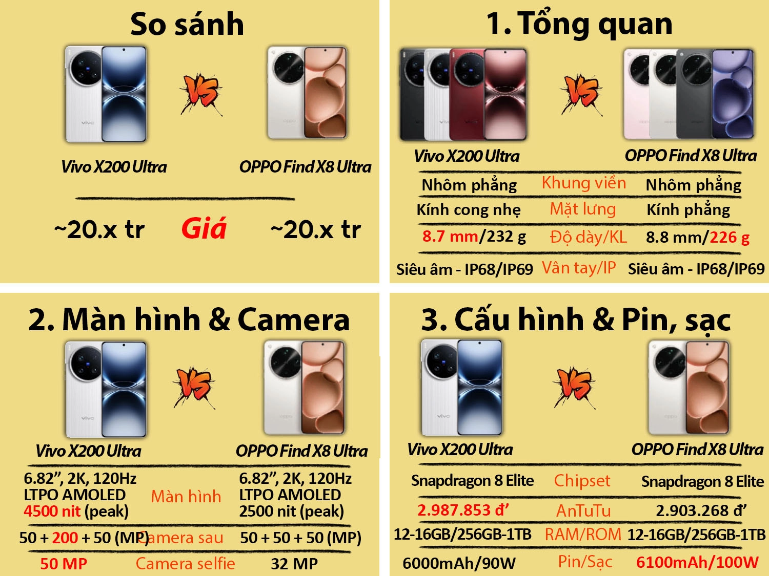 So sánh Vivo X200 Ultra cũ vs OPPO Find X8 Ultra cũ