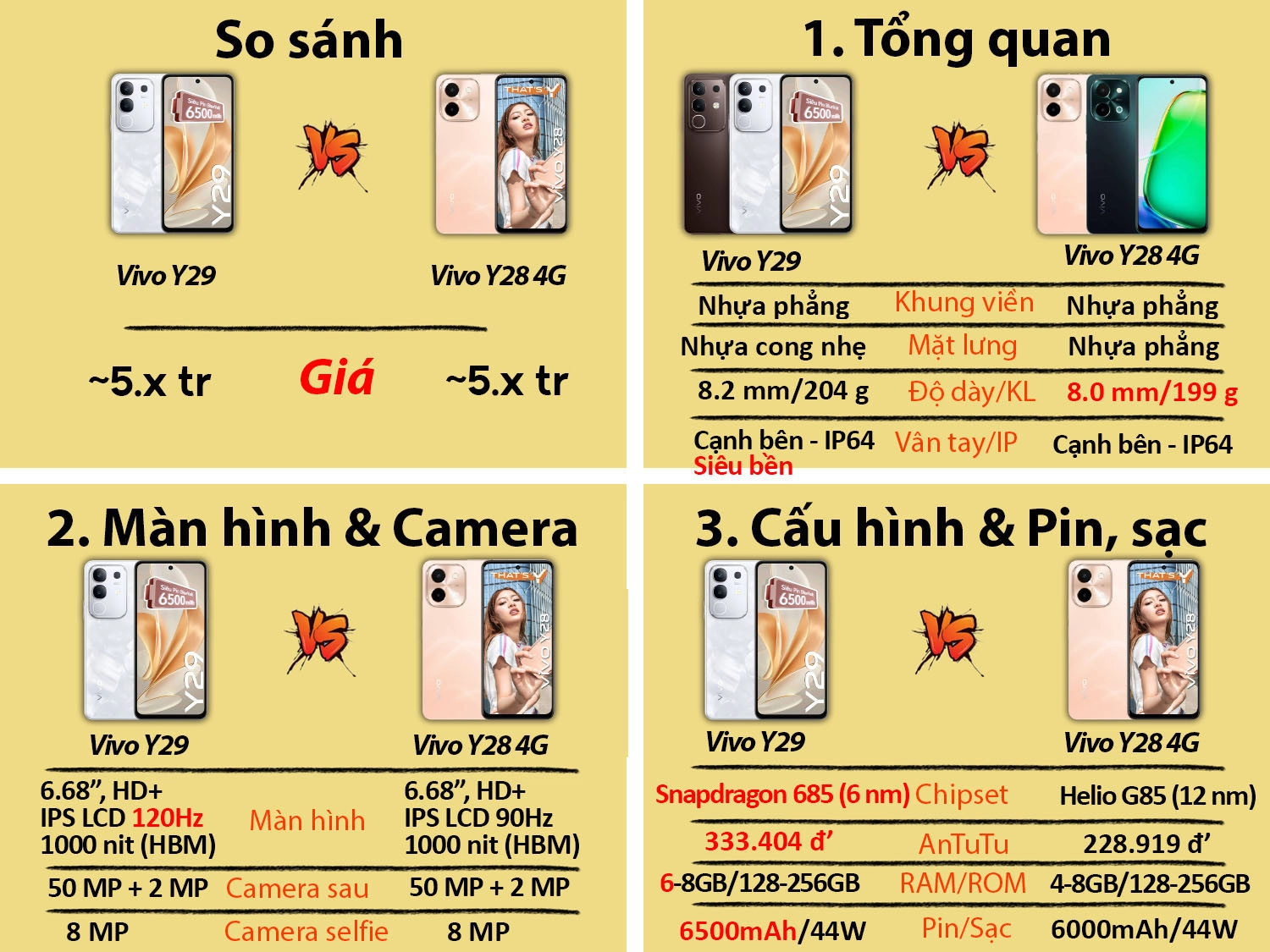 So sánh Vivo Y29 vs Vivo Y28