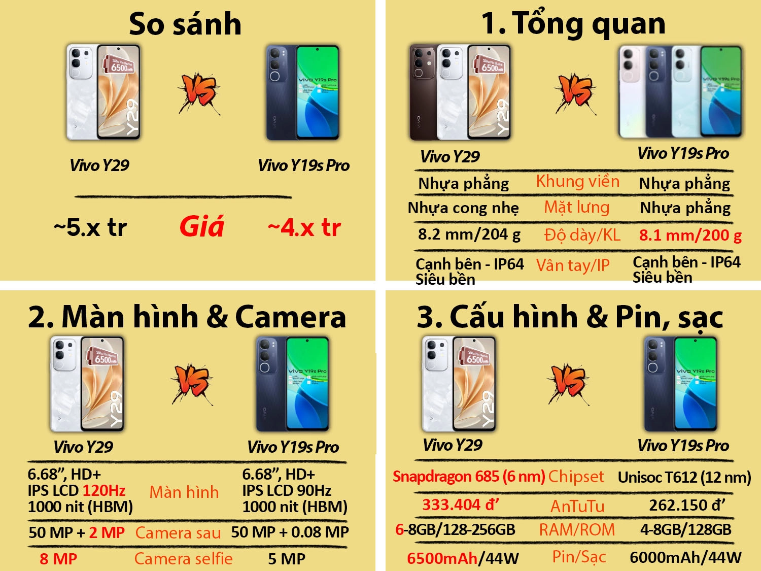 So sánh Vivo Y29 vs Vivo Y19s Pro