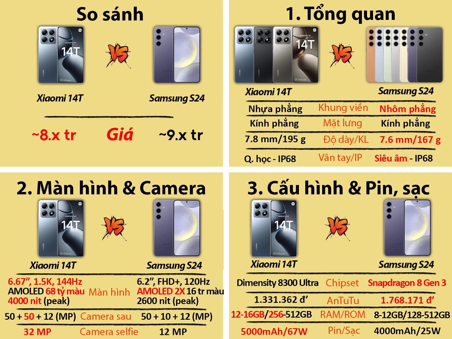 So sánh Xiaomi 14T cũ vs Samsung S24 cũ