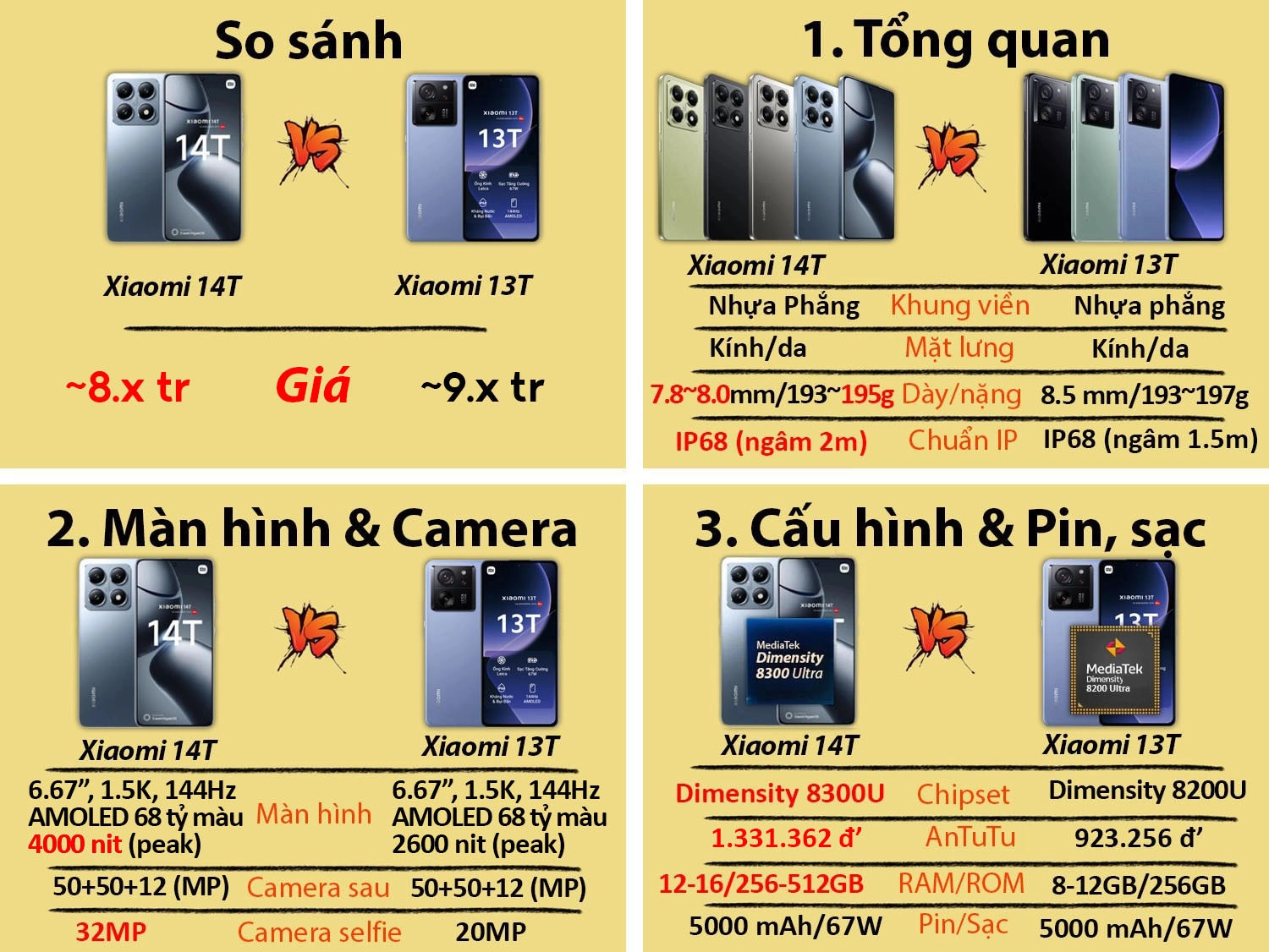 Xiaomi 14T cũ vs Xiaomi 13T