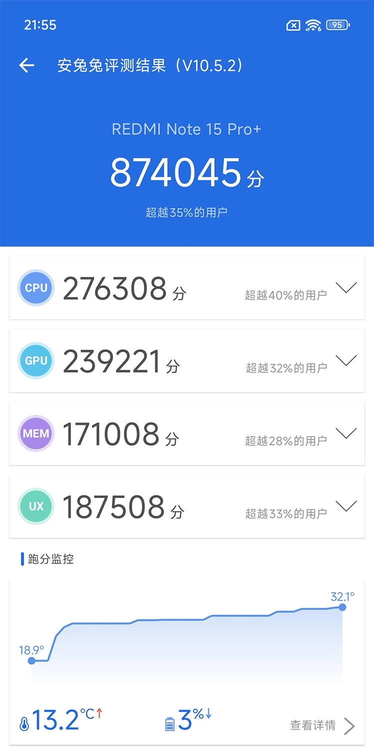 Đánh giá REDMI Note 15 Pro Plus: Xiaomi REDMI Note 15 Pro Plus ghi nhận 870.045 điểm