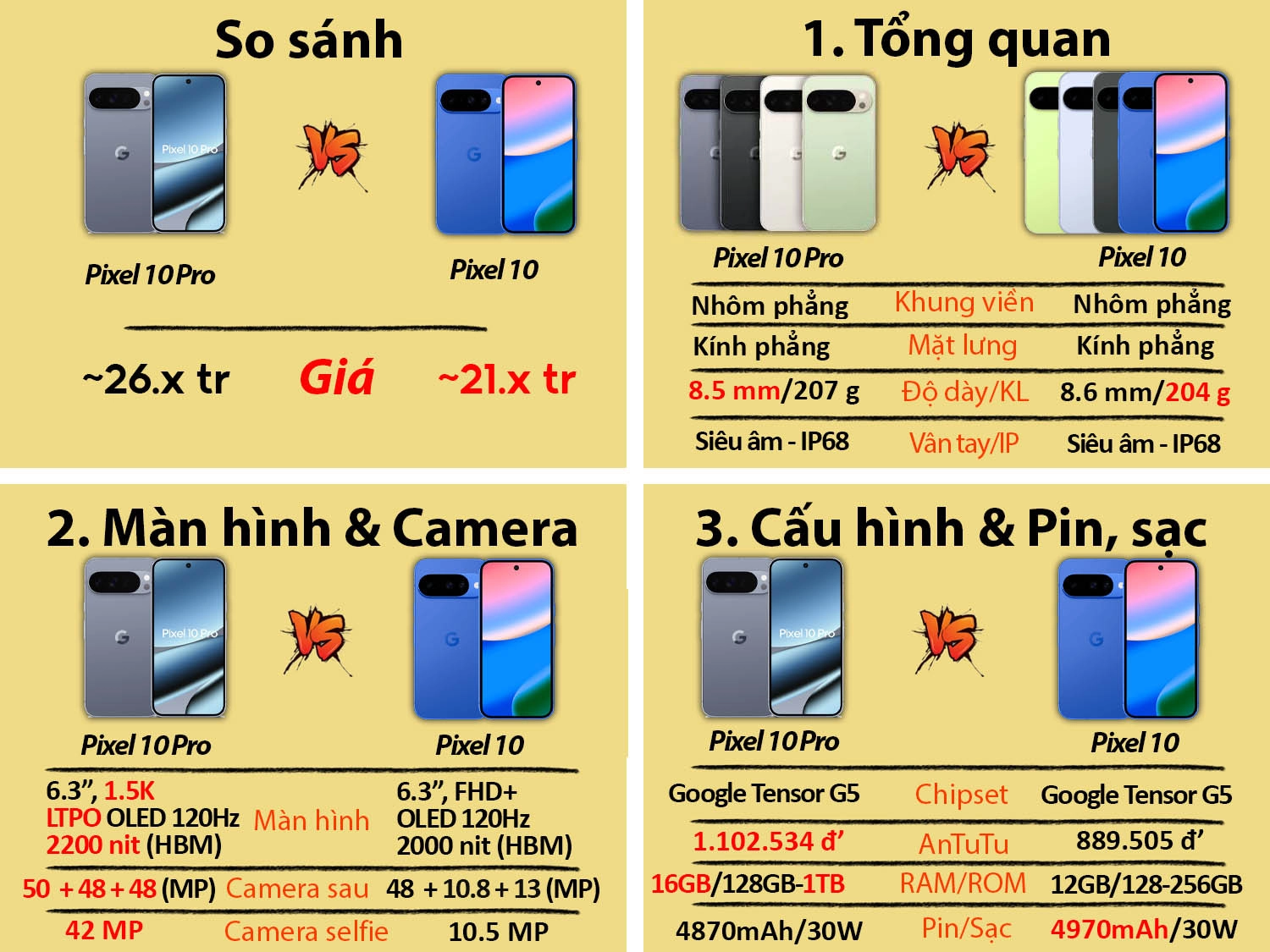 Google Pixel 10 vs Google Pixel 10 Pro