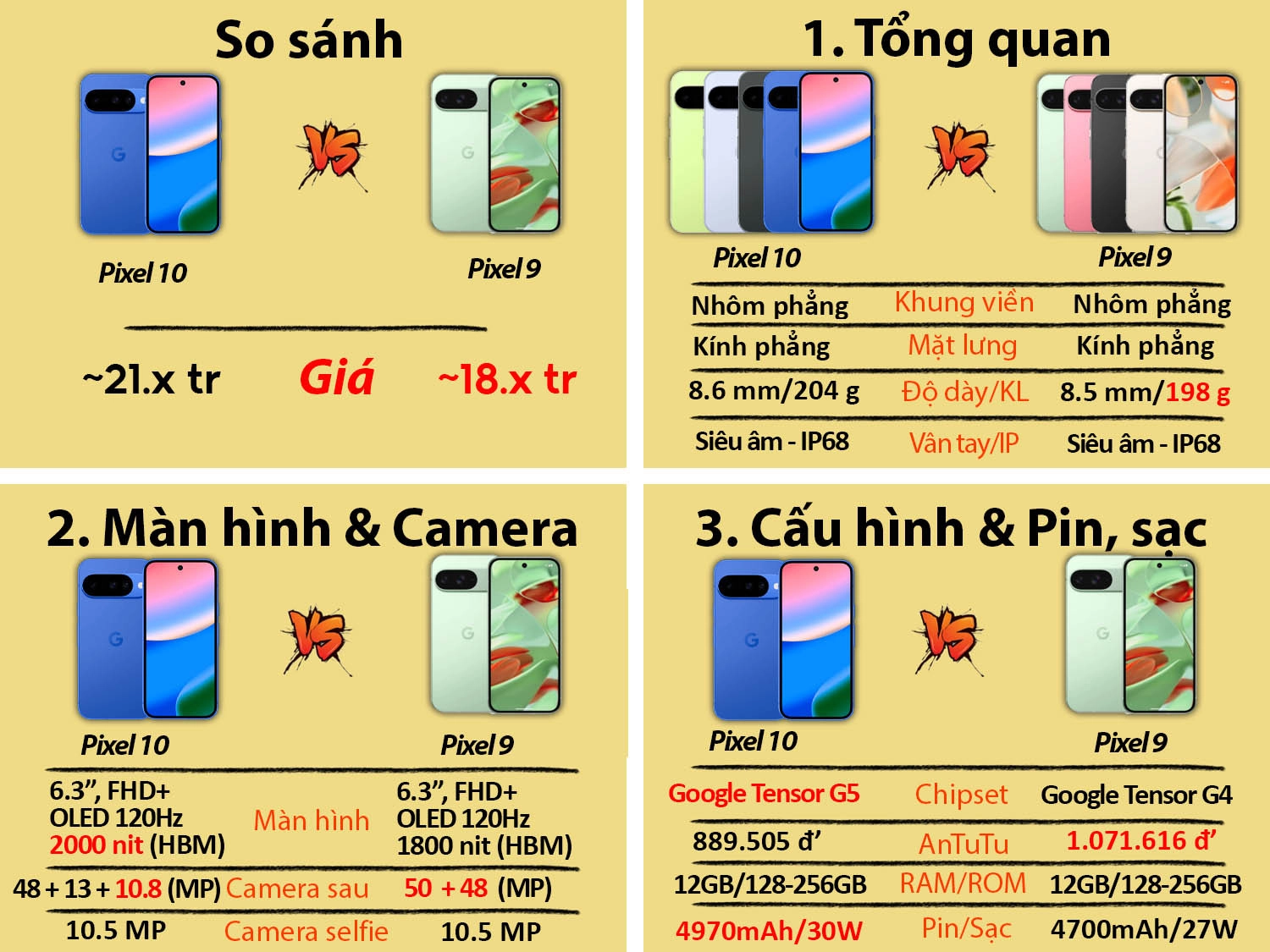 So sánh Google Pixel 10 vs Google Pixel 9