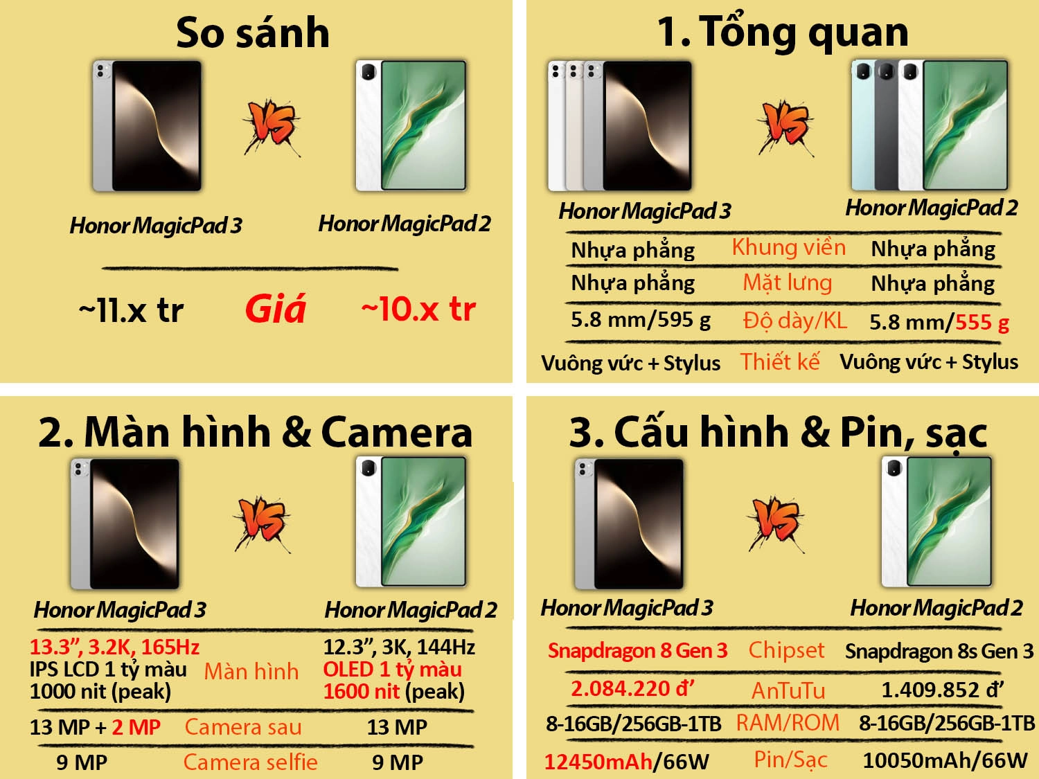 Honor MagicPad 3 vs Honor MagicPad 2