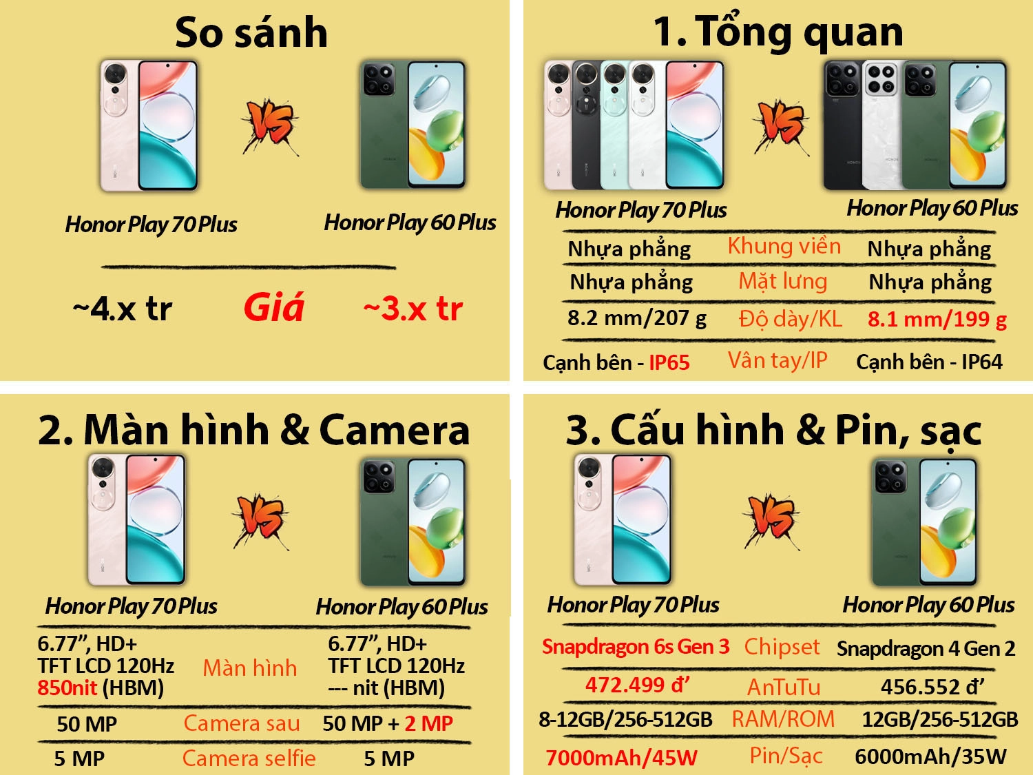 Honor Play 70 Plus vs Honor Play 60 Plus