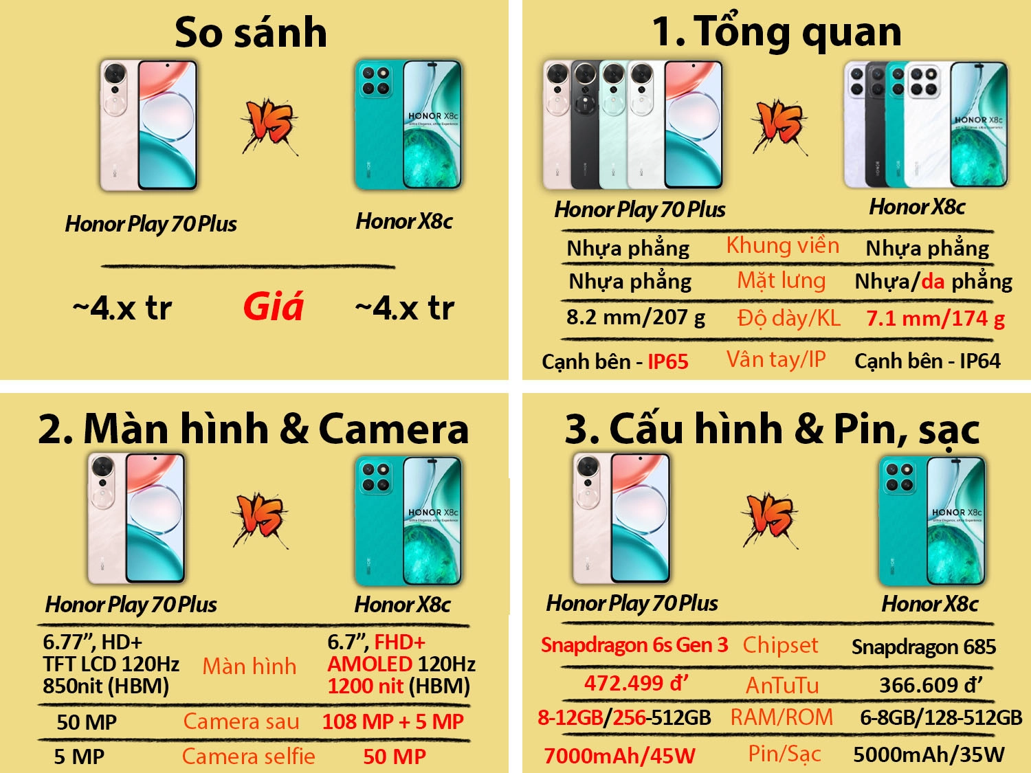 Honor Play 70 Plus vs Honor X8c