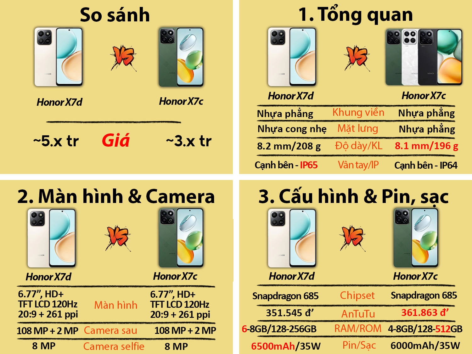 So sánh Honor X7d vs Honor X7c