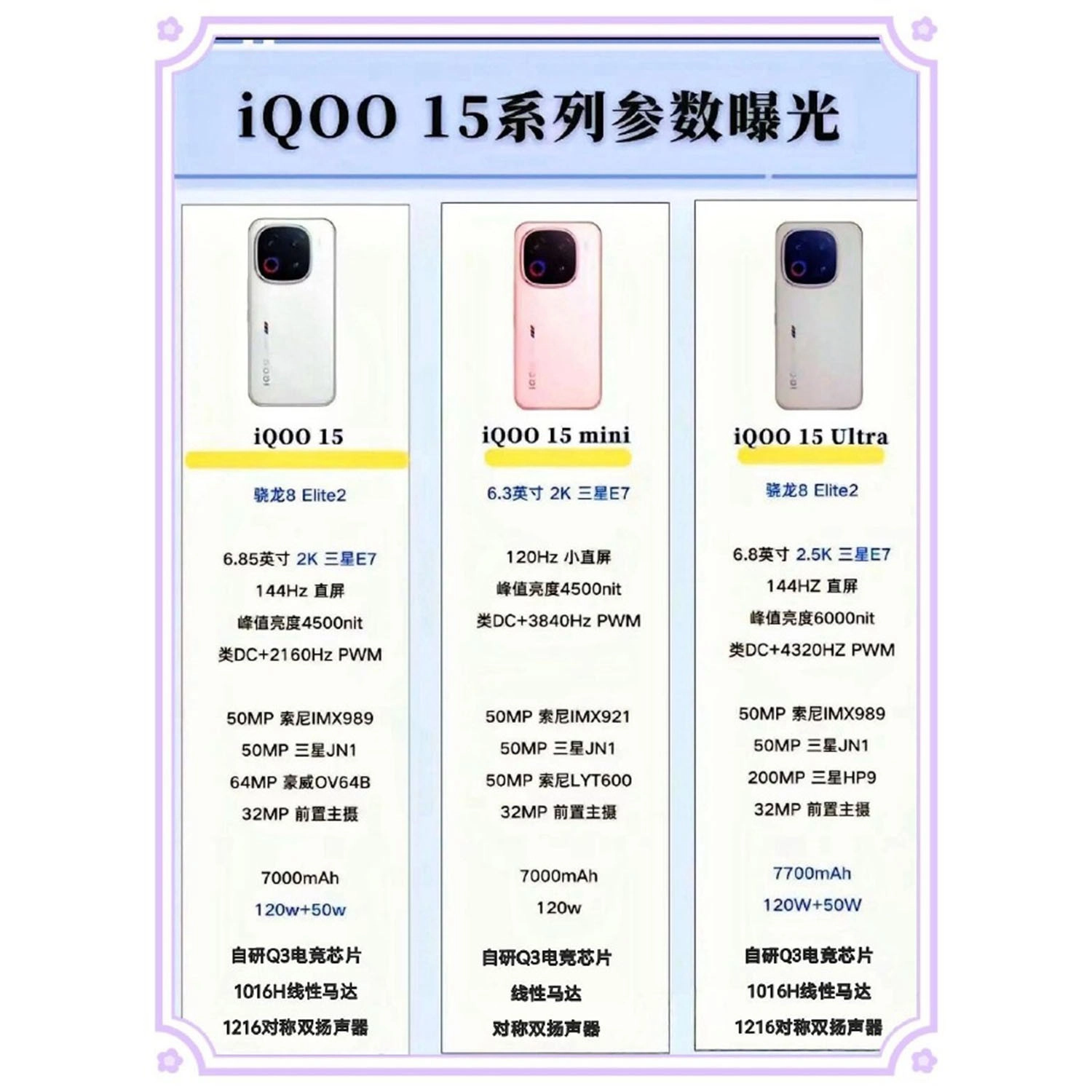 Thông số kỹ thuật dự kiến của dòng iQOO 15