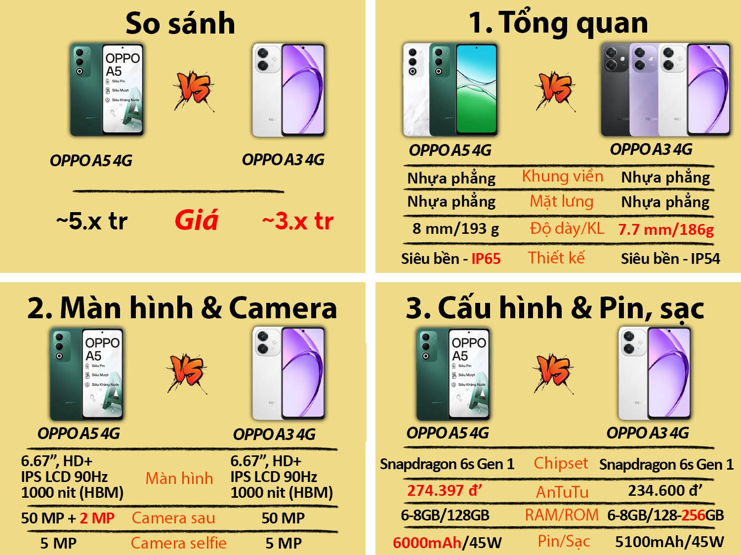So sánh OPPO A5 vs OPPO A3 (Chính hãng)