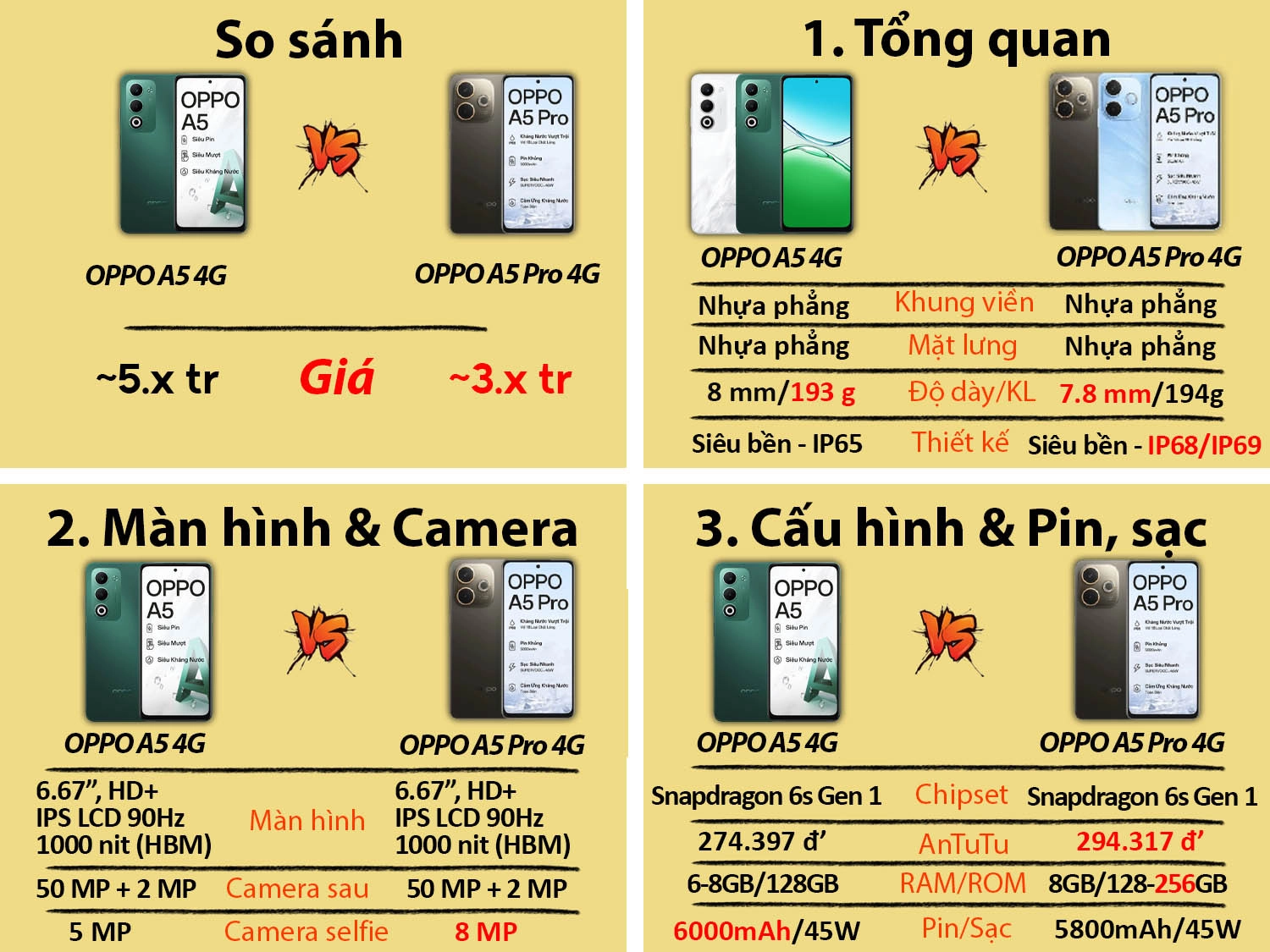 So sánh OPPO A5 vs OPPO A5 Pro