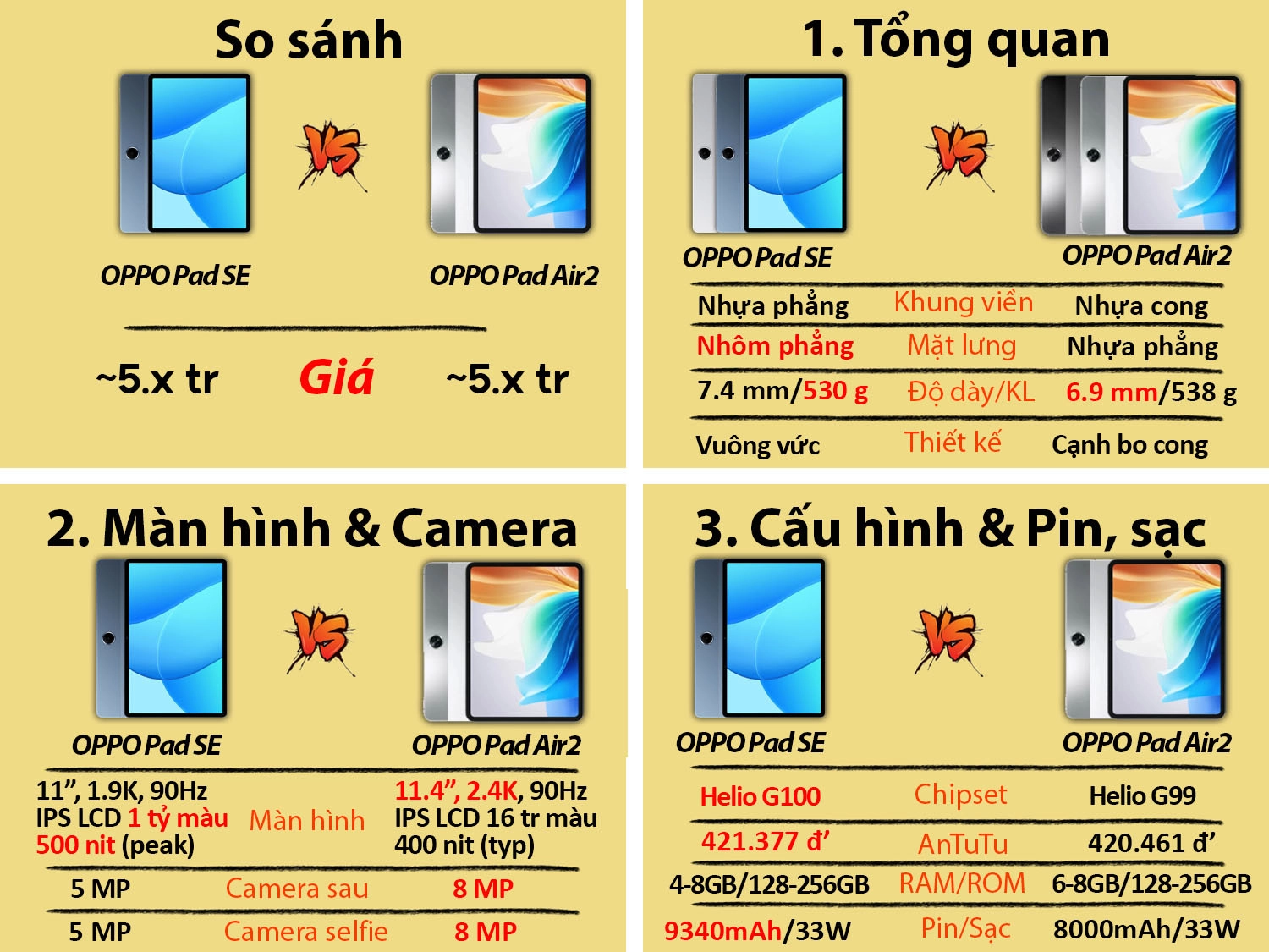 OPPO Pad SE vs OPPO Pad Air2