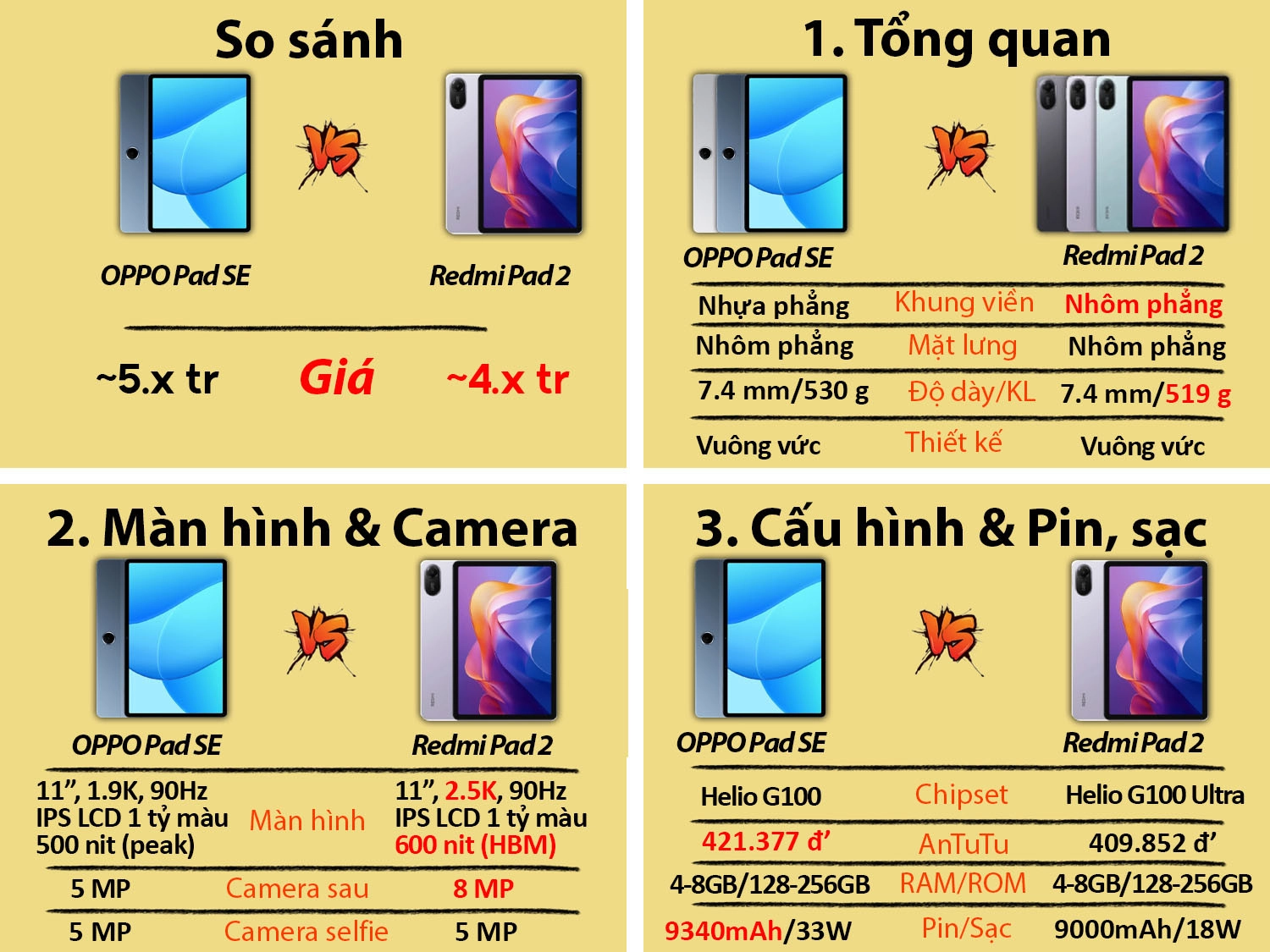 So sánh OPPO Pad SE vs Redmi Pad 2
