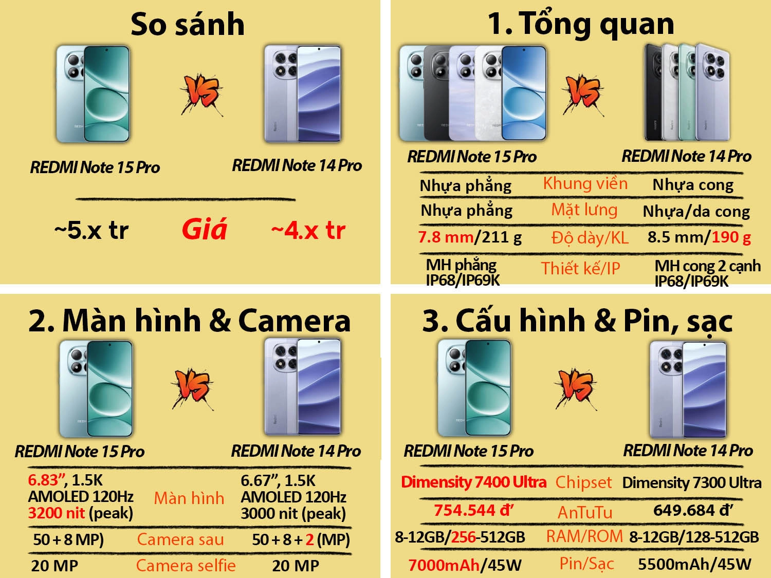 REDMI Note 15 Pro vs REDMI Note 14 Pro