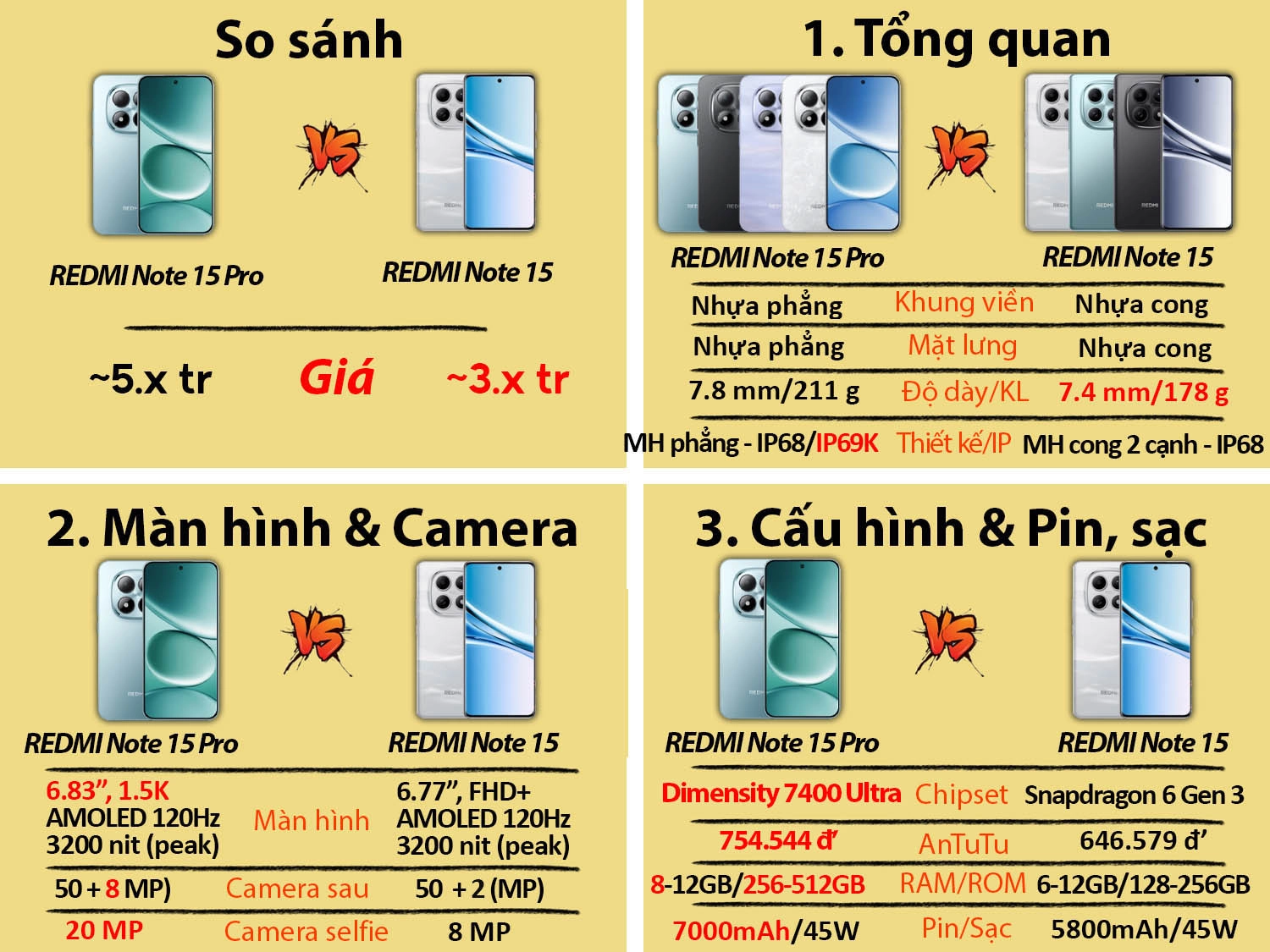 REDMI Note 15 Pro vs REDMI Note 15