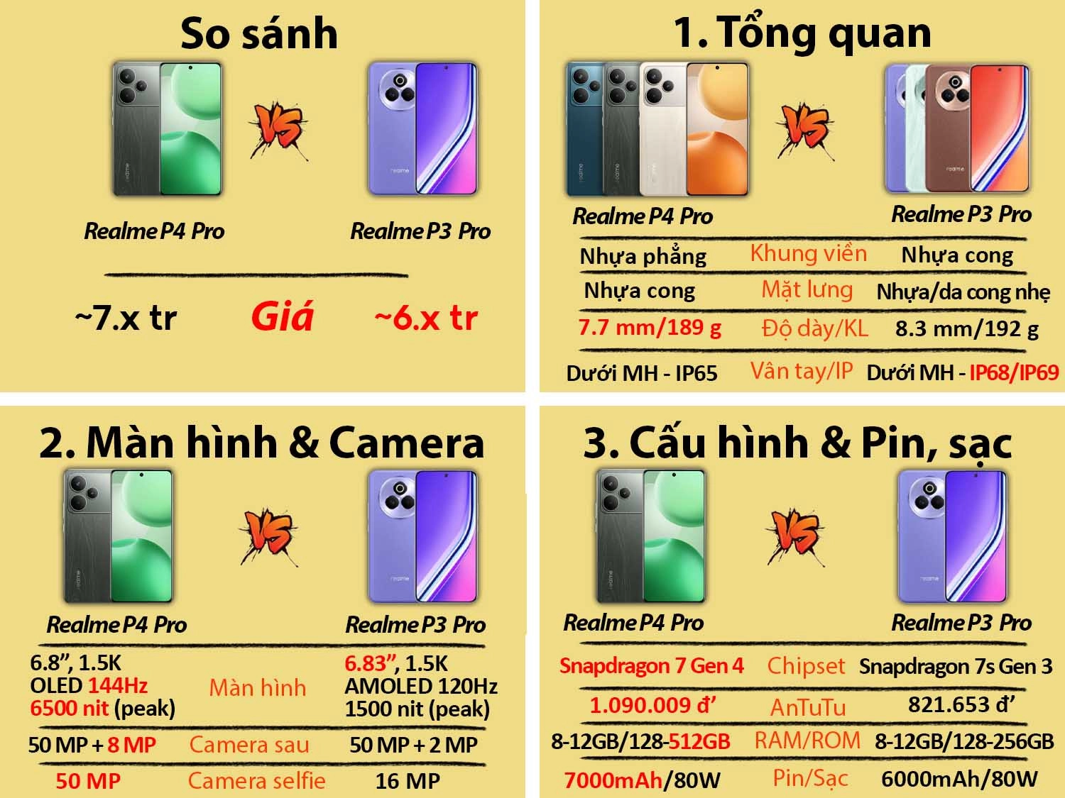 So sánh Realme P4 Pro vs Realme P3 Pro