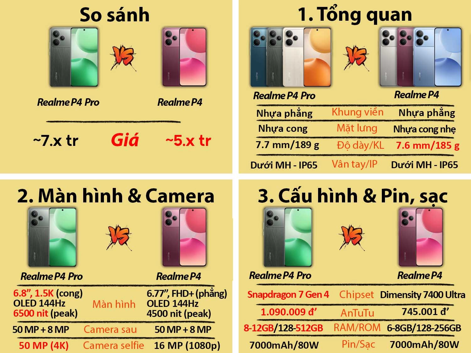 So sánh Realme P4 Pro vs Realme P4