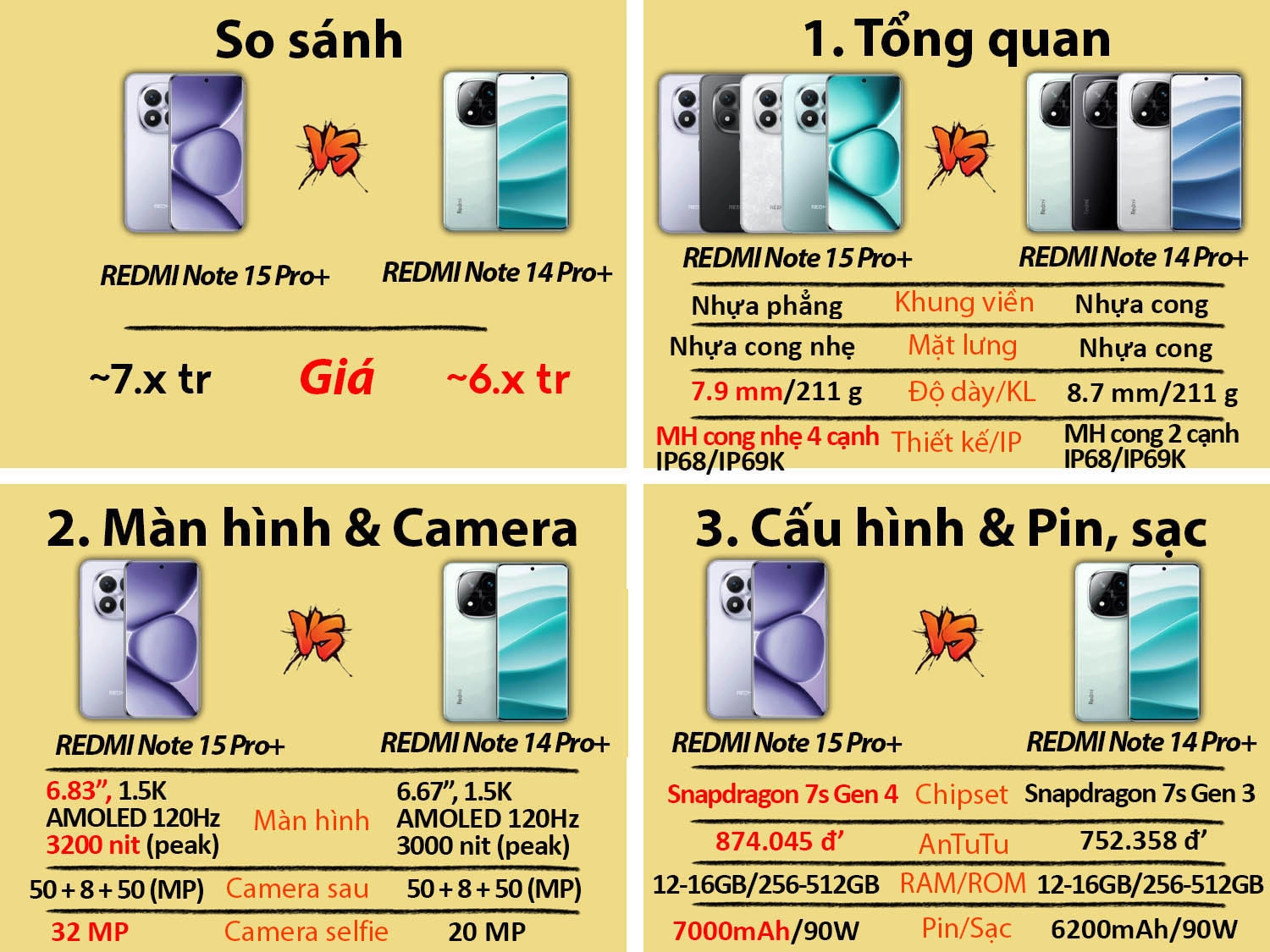 REDMI Note 15 Pro Plus vs REDMI Note 14 Pro Plus