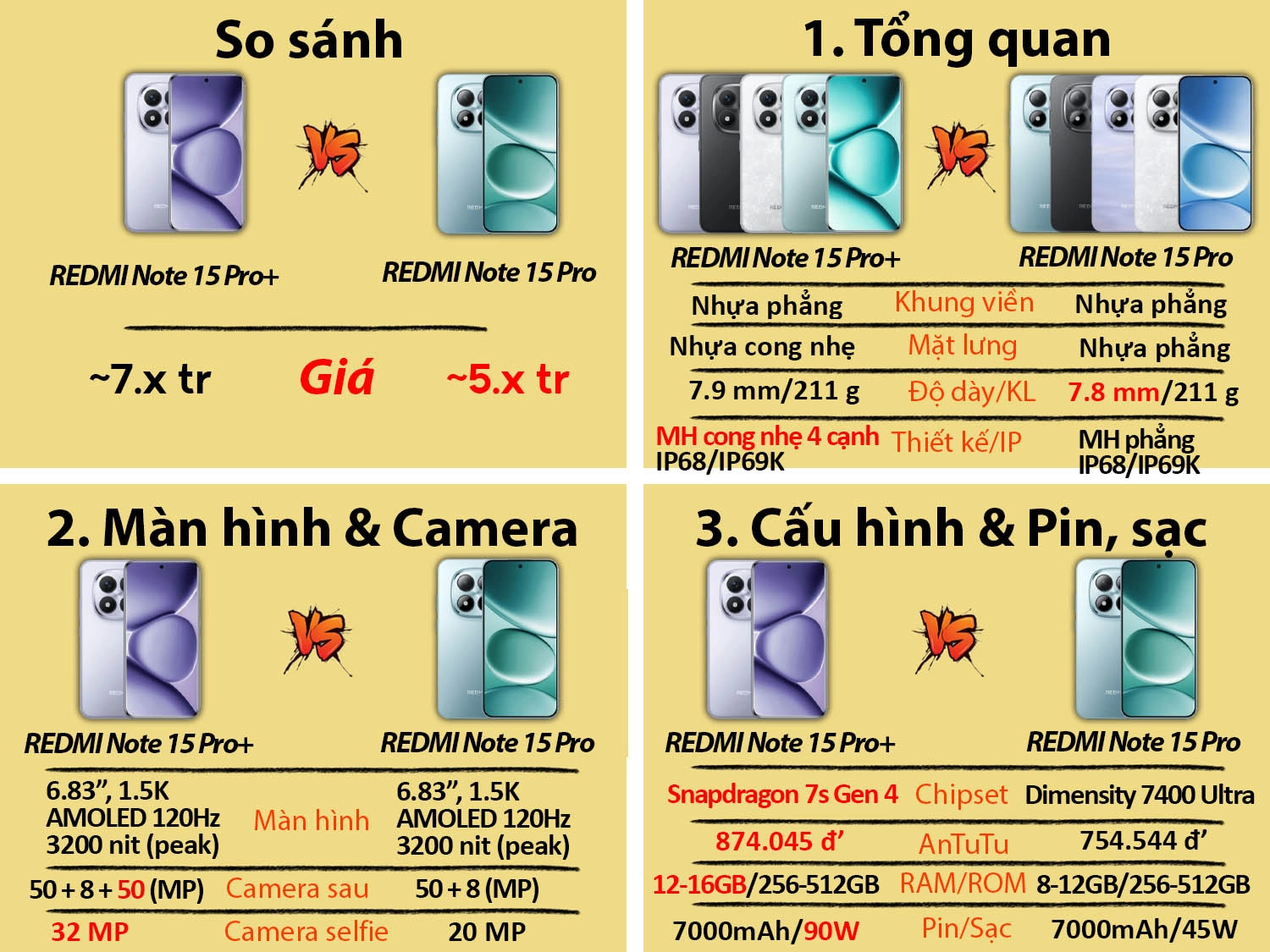 REDMI Note 15 Pro Plus vs REDMI Note 15 Pro
