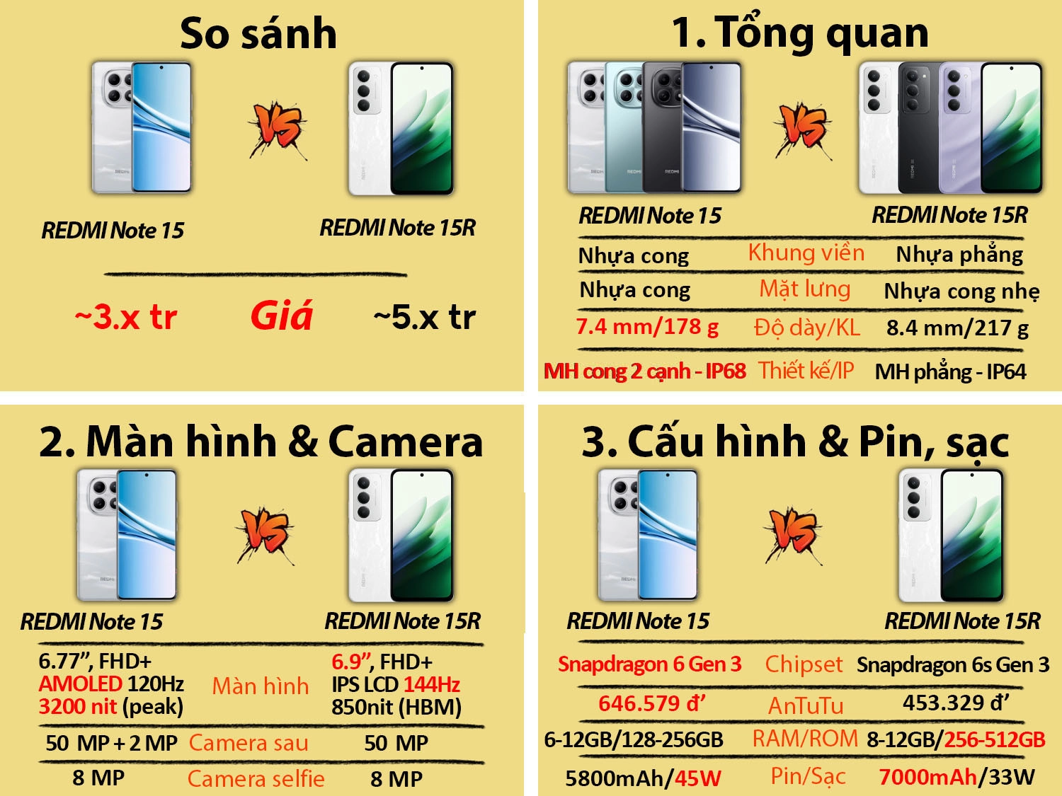 So sánh REDMI Note 15R vs REDMI Note 15