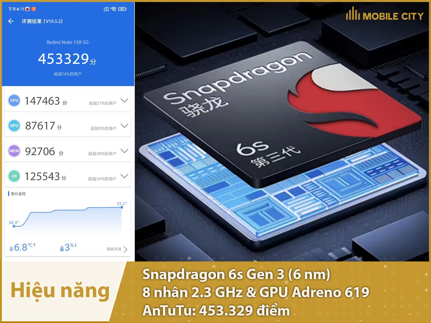 Hiệu năng mượt mà với 453.329 điểm AnTuTu