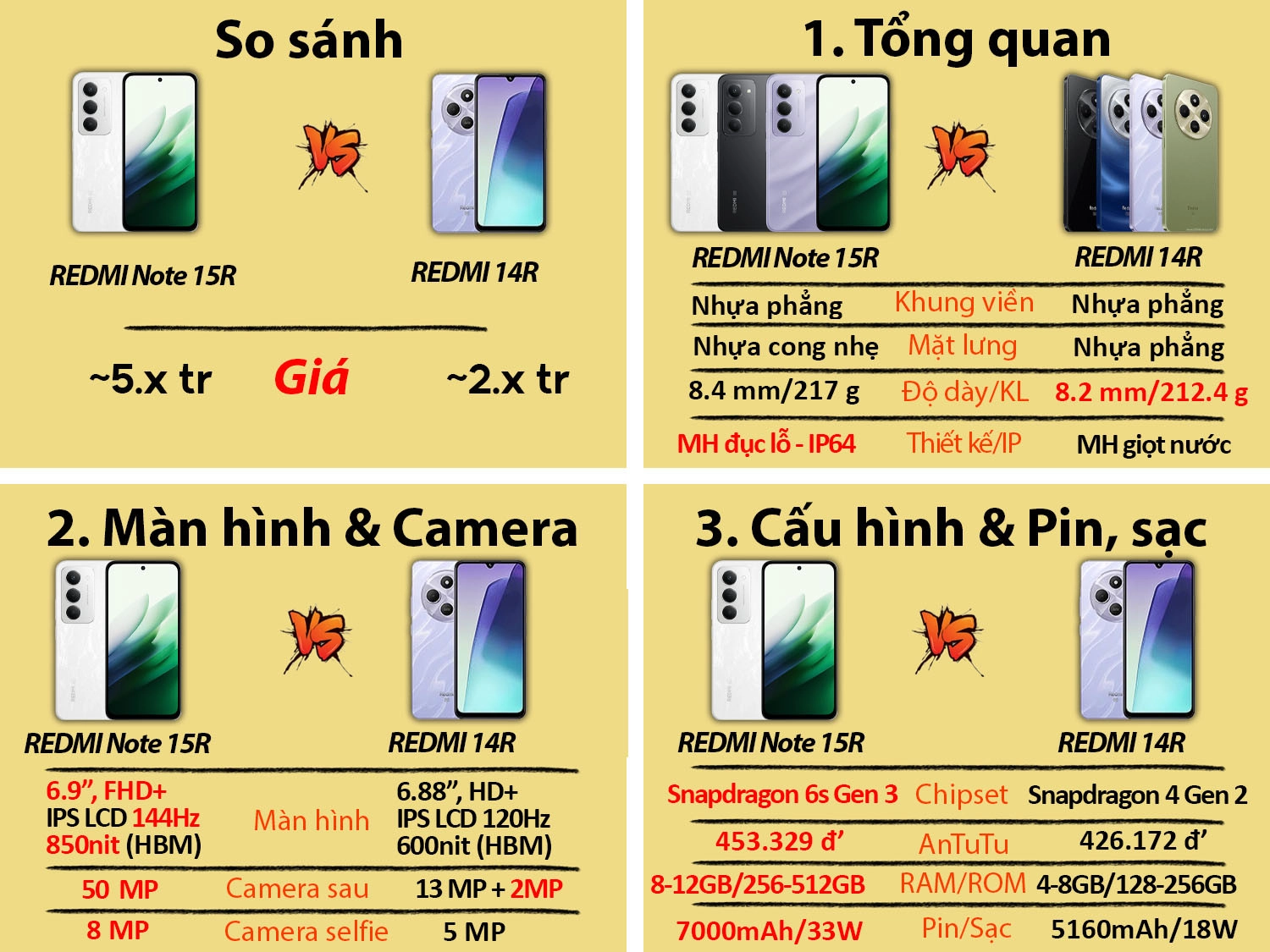 So sánh REDMI Note 15R vs REDMI 14R