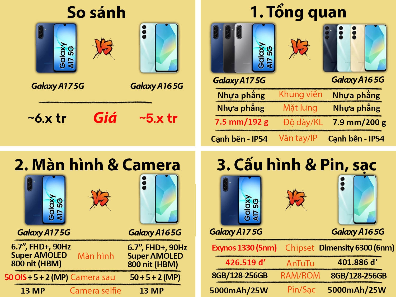 Samsung Galaxy A17 5G vs Samsung Galaxy A16 5G