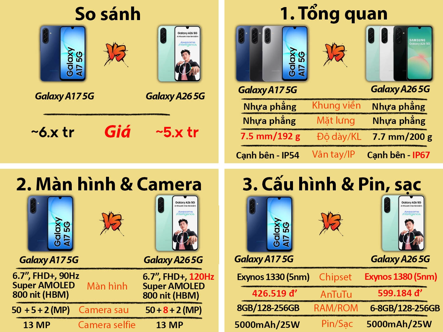 Samsung Galaxy A17 5G vs Samsung Galaxy A26 5G