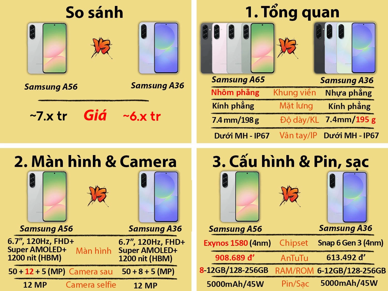 So sánh Samsung A56 cũ vs Samsung A36 mới