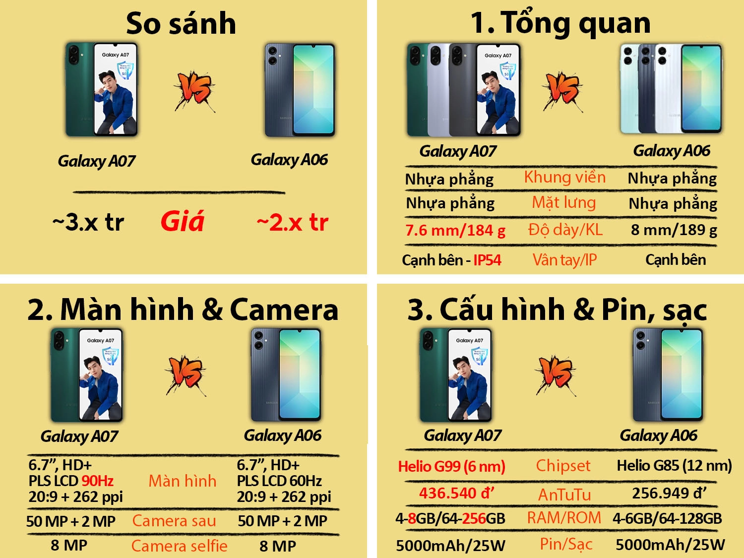 Samsung Galaxy A07 vs Samsung Galaxy A06