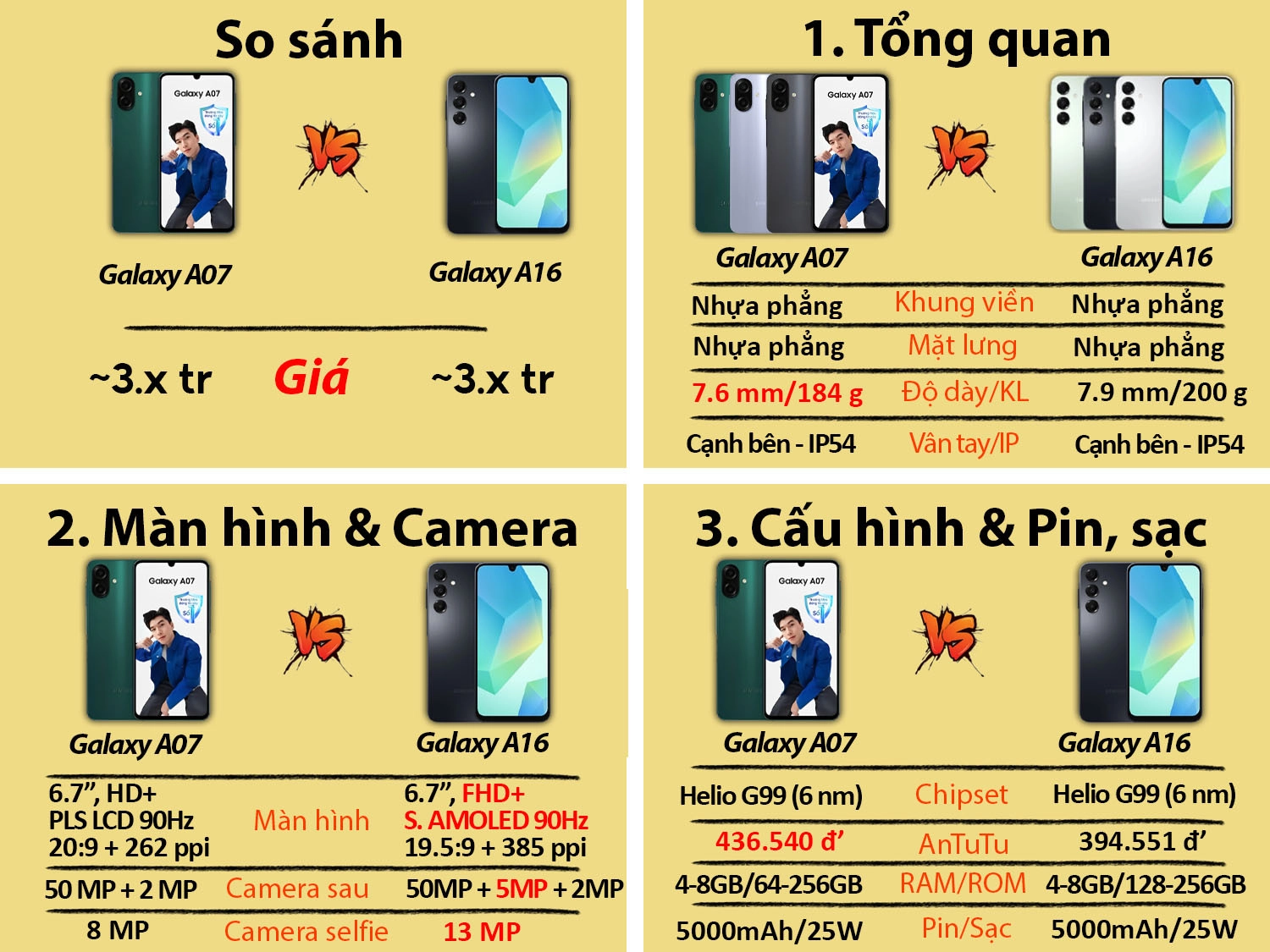 So sánh Samsung Galaxy A07 vs Samsung Galaxy A16