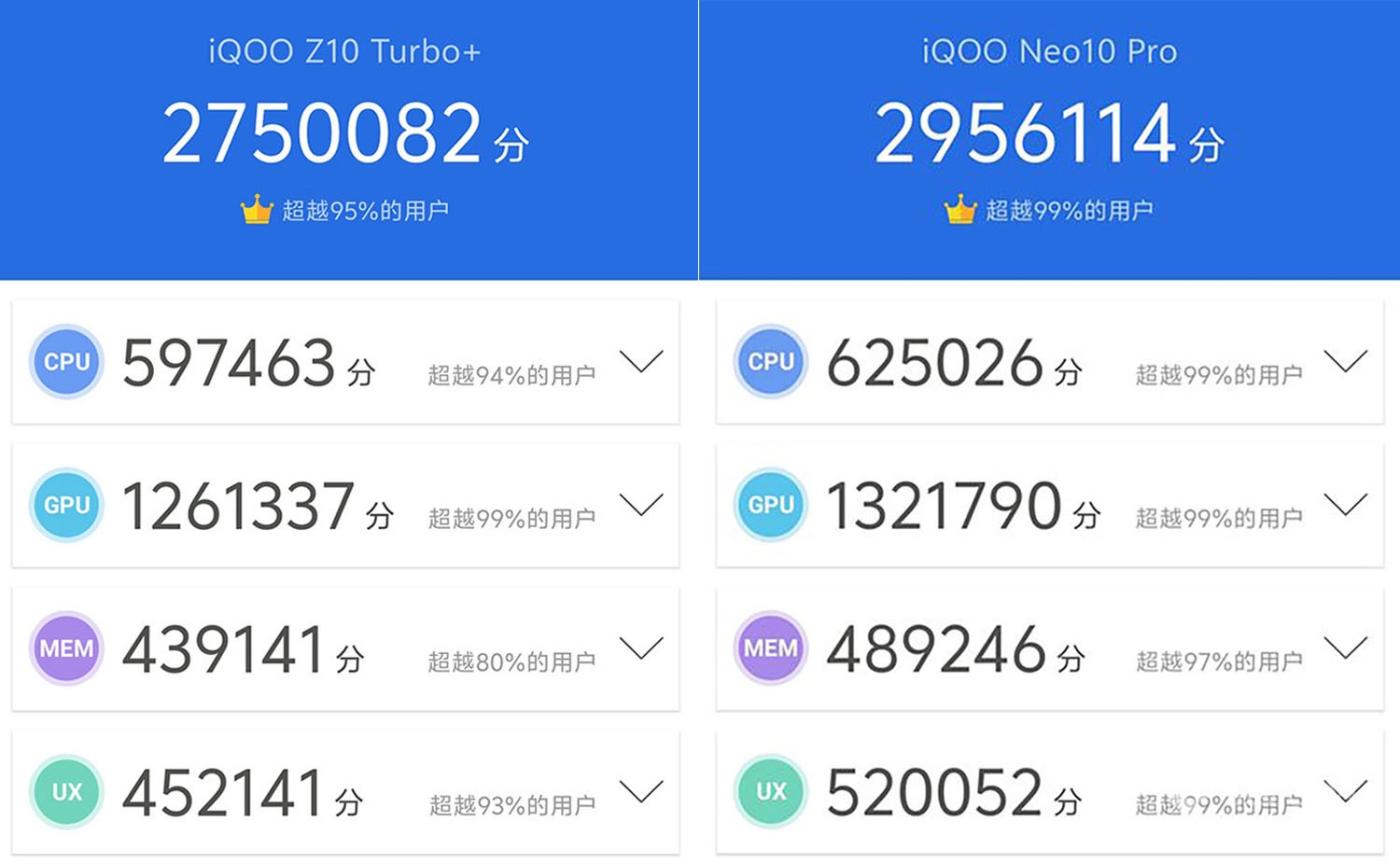 So sánh iQOO Z10 Turbo Plus vs iQOO Neo 10 Pro: Hiệu năng