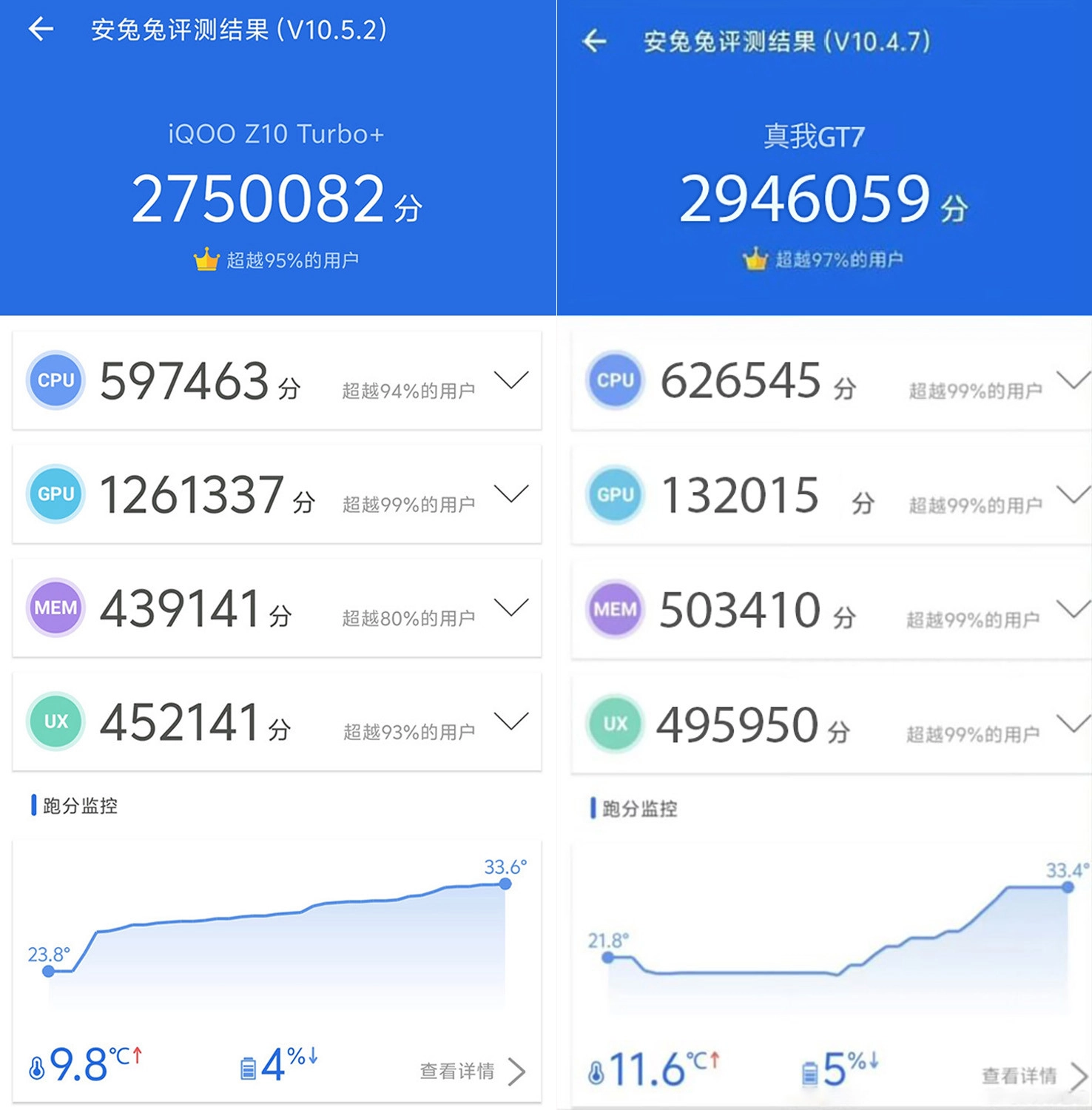 So sánh iQOO Z10 Turbo Plus vs Realme GT7: Hiệu năng