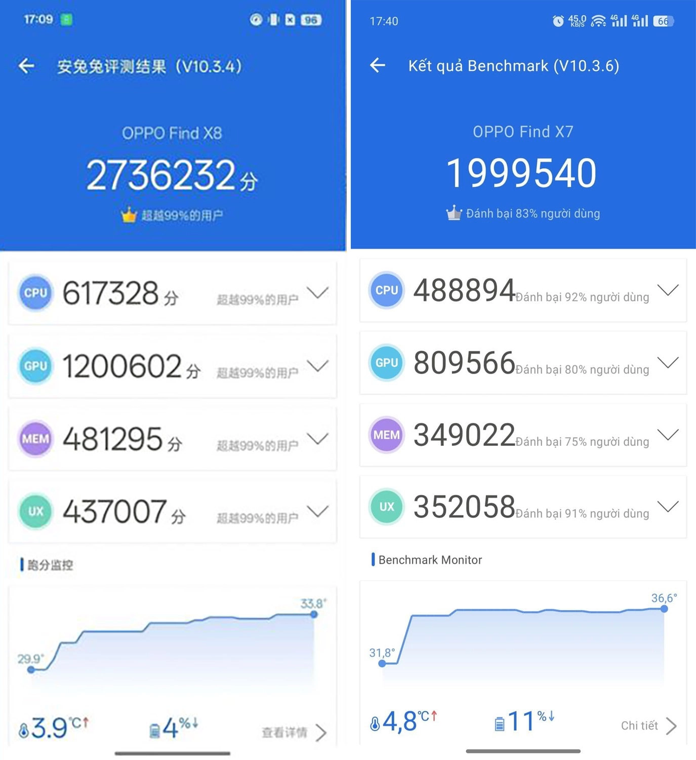 So sánh OPPO Find X7 vs OPPO Find X8: Hiệu năng